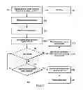 Fig. 07 - Method and Electronic Device for Bringing a Primary Processor Out of Sleep Mode