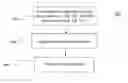 Fig. 01 - Apparatuses, systems, devices, and methods of replacing at least partially non-functional portions of memory