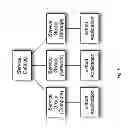 Fig. 07 - Method and Apparatus for Dynamically Objectifying Cloud Deployment State for Backup and Restore