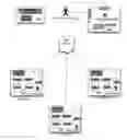 Fig. 01 - Method and Apparatus for a Predictable Cloud Infrastructure Assurance Model