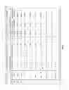 Fig. 33 - Storing data in accordance with a performance threshold