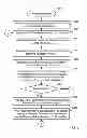 Fig. 06 - Testing an integrated circuit