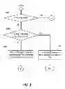 Fig. 07 - Testing an integrated circuit