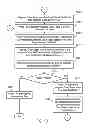 Fig. 08 - Testing an integrated circuit