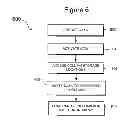 Fig. 08 - Memory device with in-system repair capability