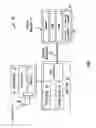 Fig. 02 - Controller to manage NAND memories