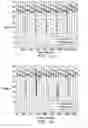 Fig. 16 - Recovery from burst packet loss in internet protocol based wireless networks using staggercasting and cross-packet forward error correction
