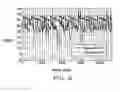 Fig. 19 - Recovery from burst packet loss in internet protocol based wireless networks using staggercasting and cross-packet forward error correction