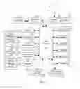 Fig. 02 - Directional navigation of page content