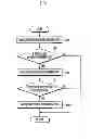 Fig. 06 - METHOD OF OPERATING NOTIFICATION SCREEN AND ELECTRONIC DEVICE SUPPORTING THE SAME
