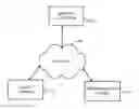 Fig. 01 - METHODS, APPARATUSES AND COMPUTER PROGRAM PRODUCTS FOR MERGING AREAS IN VIEWS OF USER INTERFACES