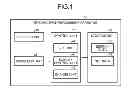 Fig. 02 - Information processing apparatus and input control method