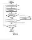 Fig. 09 - Apparatus, method and computer readable recording medium for displaying thumbnail image of panoramic photo