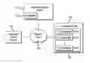 Fig. 01 - System and method for universal control of electronic devices