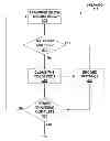 Fig. 01 - System, method, and computer program product for providing a debugger using a common hardware database