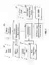 Fig. 02 - Layout modification method and system