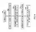 Fig. 06 - Layout modification method and system