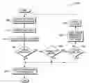 Fig. 01 - Error injection into the leaf functions of call graphs