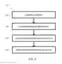 Fig. 03 - System and method for run time dependency resolution