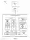 Fig. 02 - Method and system for input driven process flow management