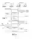 Fig. 87 - ELECTRONIC DEVICE USING FRAMEWORK INTERFACE FOR COMMUNICATION