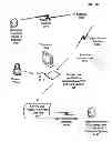 Fig. 72 - SYSTEM AND METHOD FOR MEASURING LONGITUDINAL VIDEO ASSET VIEWING AT A SECOND-BY-SECOND LEVEL TO UNDERSTAND BEHAVIOR OF VIEWERS AS THEY INTERACT WITH VIDEO ASSET VIEWING DEVICES THAT ACCESS A COMPUTER SYSTEM THROUGH A NETWORK