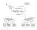 Fig. 01 - Methods and apparatus for controlling content distribution