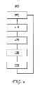 Fig. 05 - Guide acquisition method in absence of guide update information on all transponders