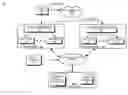Fig. 01 - LIVE MEDIA PROCESSING AND STREAMING SERVICE