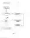 Fig. 03 - Method of seamless policy based network discovery, selection and switching