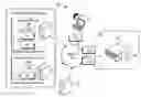 Fig. 01 - Systems and methods for the rapid deployment of network security devices