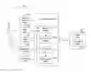 Fig. 01 - Data mapping using trust services