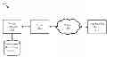 Fig. 01 - Control of simple network management protocol activity