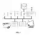 Fig. 04 - Control of simple network management protocol activity