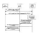 Fig. 01 - Authentication Method and Device for Network Access