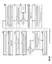 Fig. 19 - Cooperative data access request authorization in a dispersed storage network