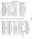 Fig. 23 - Cooperative data access request authorization in a dispersed storage network