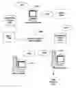 Fig. 01 - Data driven role based security