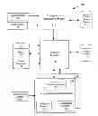 Fig. 01 - Method and apparatus for process enforced configuration management