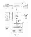Fig. 02 - Method and apparatus for process enforced configuration management