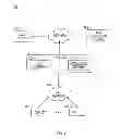 Fig. 02 - Apparatus and methods for device authorization in a premises network