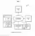 Fig. 02 - Method and apparatus for identity federation gateway