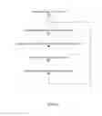 Fig. 22 - Storage gateway activation process