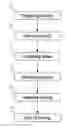 Fig. 01 - Method of pairing an electronic apparatus and a user account within an on-line service