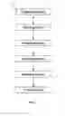 Fig. 03 - Method of pairing an electronic apparatus and a user account within an on-line service