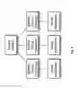Fig. 07 - Method and Apparatus for Remotely Manageable, Declaratively Configurable Data Stream Aggregator with Guaranteed Delivery for Private Cloud Compute Infrastructure