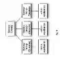 Fig. 07 - Method and Apparatus for Remotely Manageable, Declaratively Configurable Data Stream Aggregator with Guaranteed Delivery for Private Cloud Compute Infrastructure