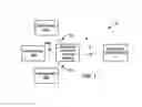 Fig. 02 - Access control for wireless docking