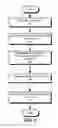 Fig. 07 - Method and system for mitigating interest flooding attacks in content-centric networks