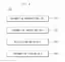 Fig. 05 - SYSTEM AND METHOD FOR INSPECTING HARMFUL INFORMATION OF MOBILE DEVICE